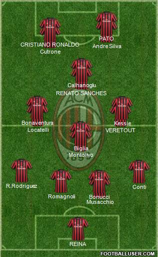 A.C. Milan Formation 2018