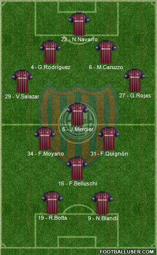San Lorenzo de Almagro Formation 2018