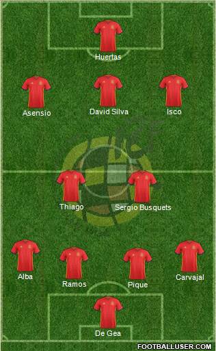 Spain Formation 2018