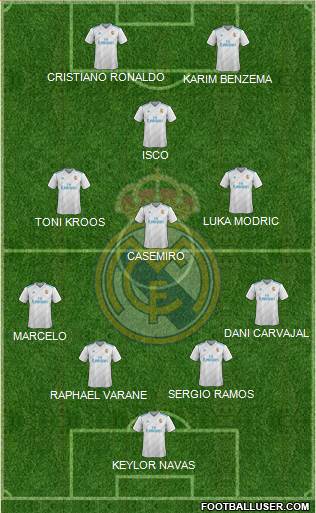 Real Madrid C.F. Formation 2018