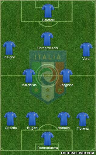 Italy Formation 2018