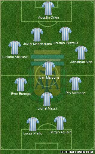 Argentina Formation 2018