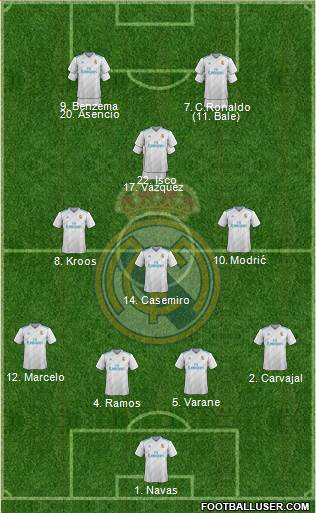 Real Madrid C.F. Formation 2018