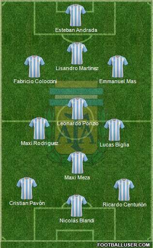 Argentina Formation 2018