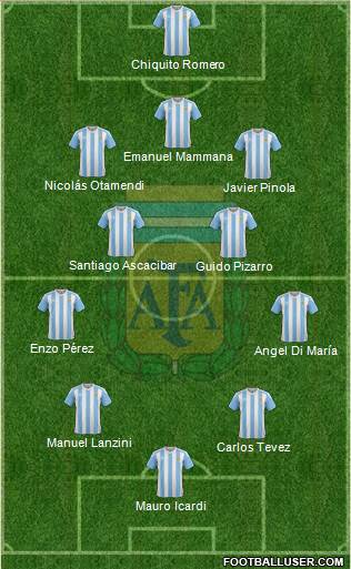 Argentina Formation 2018