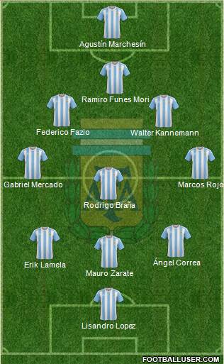 Argentina Formation 2018