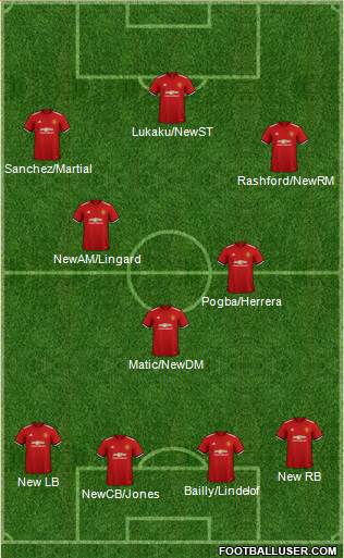 Manchester United Formation 2018