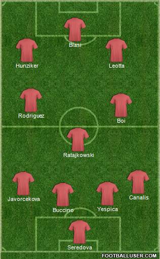Dream Team Formation 2018
