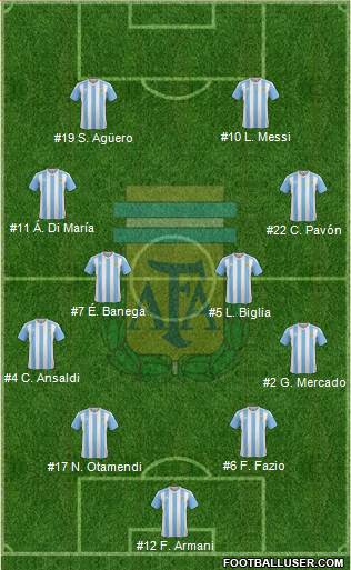 Argentina Formation 2018