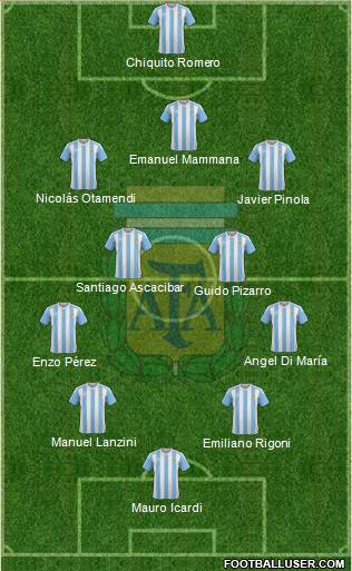 Argentina Formation 2018