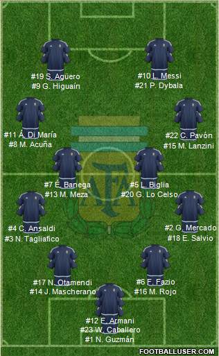 Argentina Formation 2018
