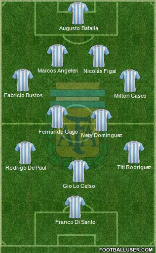 Argentina Formation 2018