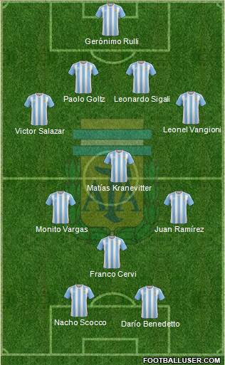 Argentina Formation 2018