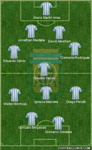 Argentina Formation 2018