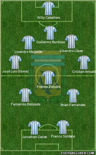 Argentina Formation 2018