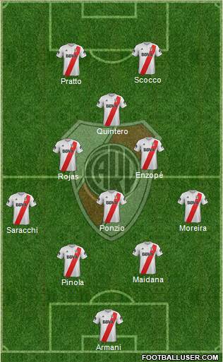 River Plate Formation 2018