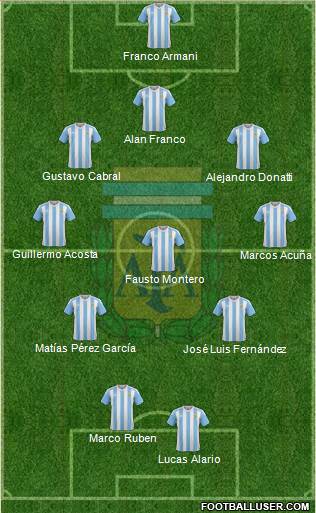 Argentina Formation 2018