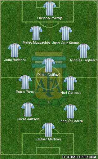Argentina Formation 2018