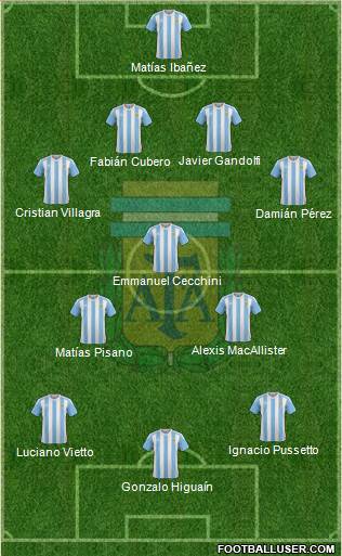 Argentina Formation 2018