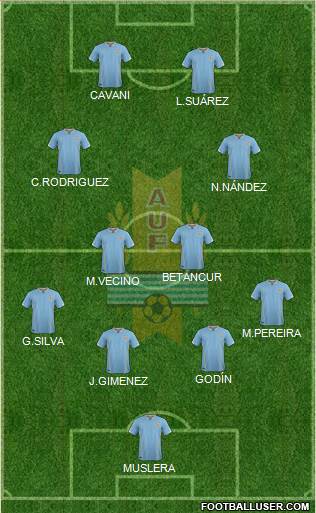 Uruguay Formation 2018