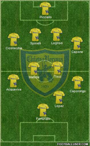 Chievo Verona Formation 2018