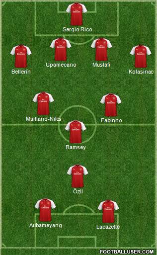 Arsenal Formation 2018