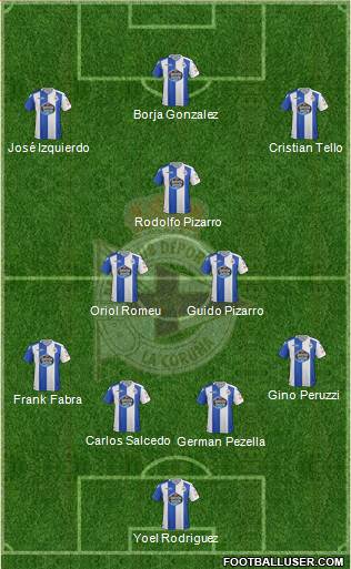 R.C. Deportivo de La Coruña S.A.D. Formation 2018