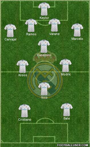 Real Madrid C.F. Formation 2018