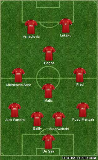 Manchester United Formation 2018