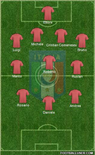Italy Formation 2018