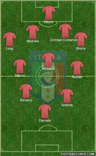 Italy Formation 2018