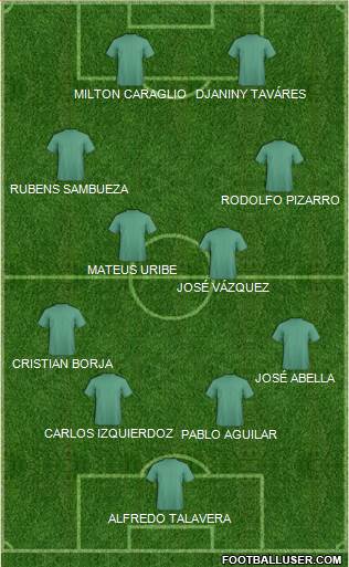 Dream Team Formation 2018