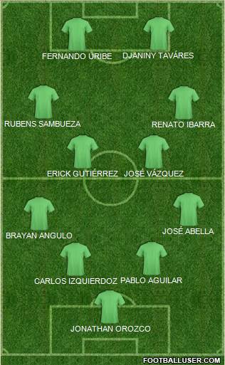 Dream Team Formation 2018