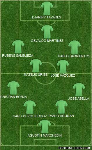 Dream Team Formation 2018