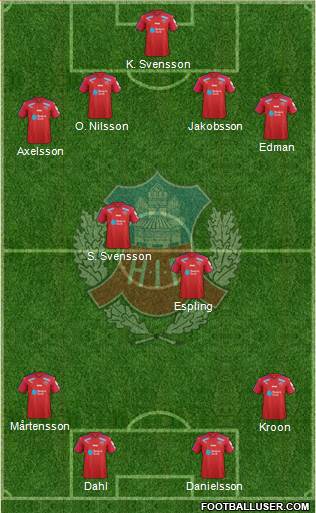Helsingborgs IF Formation 2018