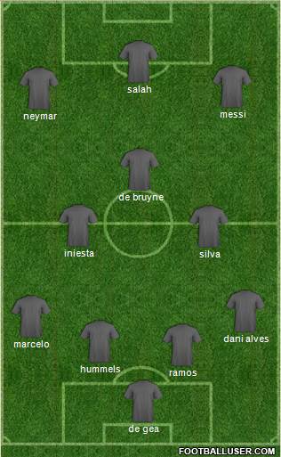 Champions League Team Formation 2018