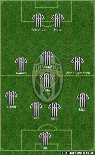 Juventus Formation 2018