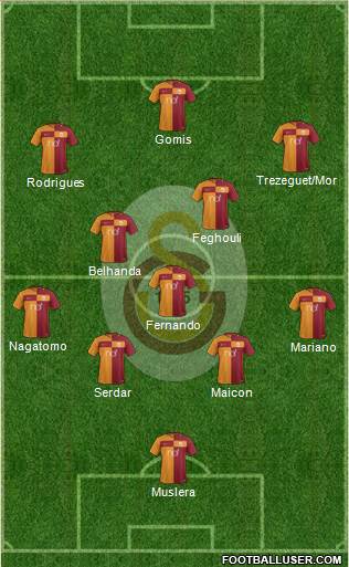 Galatasaray SK Formation 2018