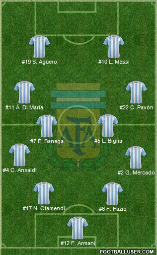 Argentina Formation 2018