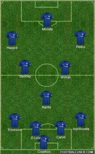 Chelsea Formation 2018
