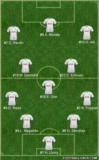 Tottenham Hotspur Formation 2018