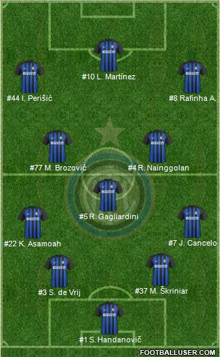 F.C. Internazionale Formation 2018