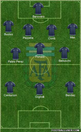 Argentina Formation 2018