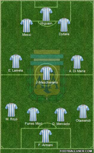 Argentina Formation 2018