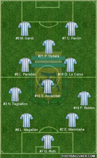 Argentina Formation 2018