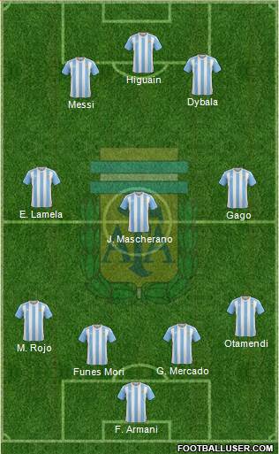 Argentina Formation 2018
