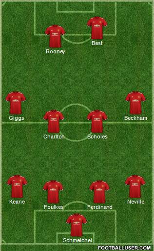 Manchester United Formation 2018