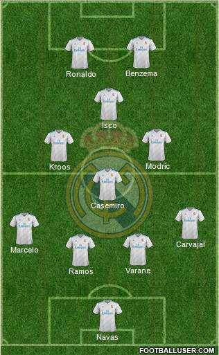 Real Madrid C.F. Formation 2018