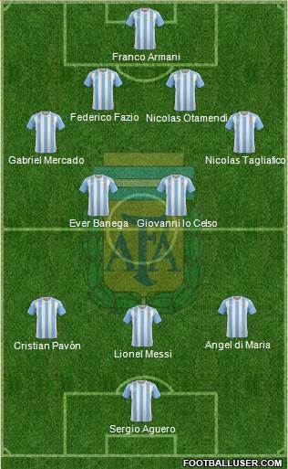 Argentina Formation 2018