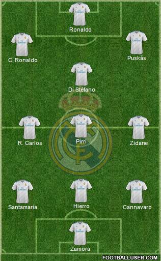 Real Madrid C.F. Formation 2018